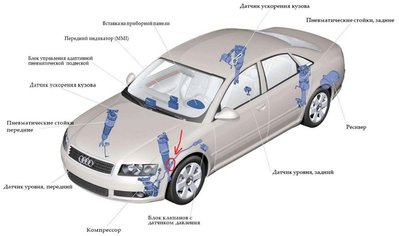 Adaptivnaya_pnevmopodveska_Audi_A8_15 (1).jpg