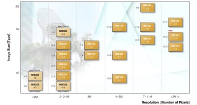 starvis-lineup-eng-portug.jpg