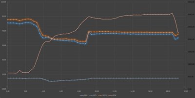 21 гр. на 3000 об/мин