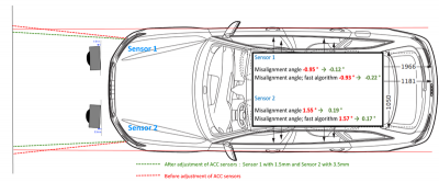 ACC_adjustments.png