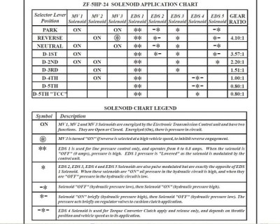 normal_appl_chart[1].jpg