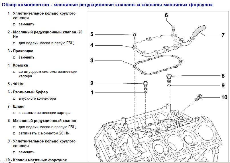 Обзор компонентов - масляные редукционные клапаны и клапаны масляных форсунок.jpg
