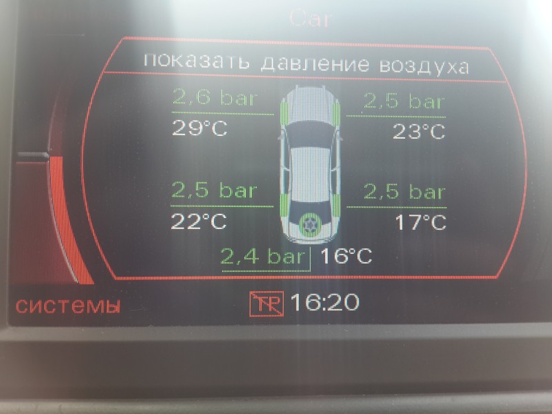 фэншуй в колёсах