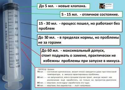 интересная информация по сливу форсунок