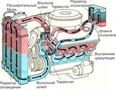 sistema_okhlazhdeniya_1.jpg