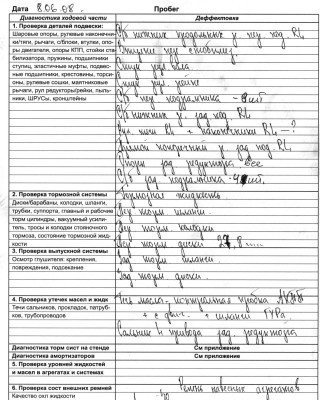 Диагностическая карта