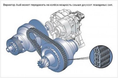 Варитор Audi