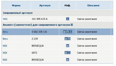 Свечи