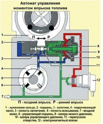 Момент впрыска.jpg
