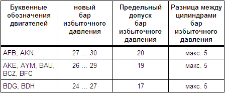 Данные
