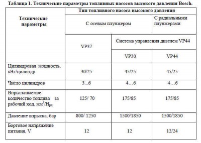 Давление.jpg