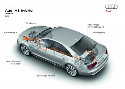 2010-audi-a8-hybrid-1_1600x0w.jpg