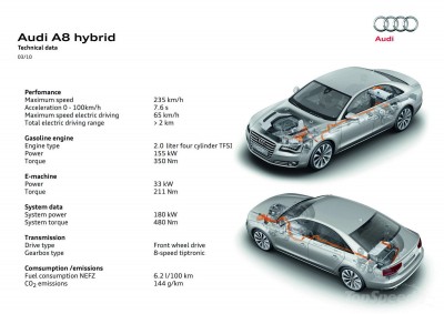 2010-audi-a8-hybrid-2_1600x0w.jpg