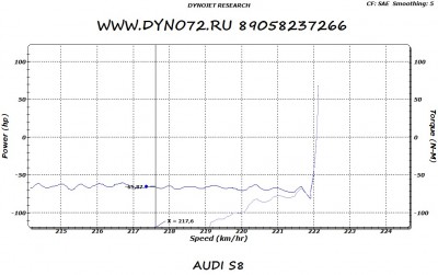 средние потери 65,87