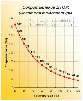 стрелка на приборке 2-4