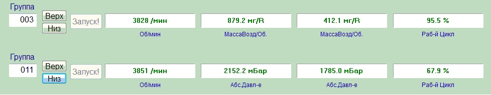 4000 оборотов