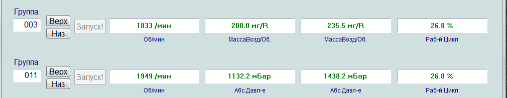 2000 оборотов