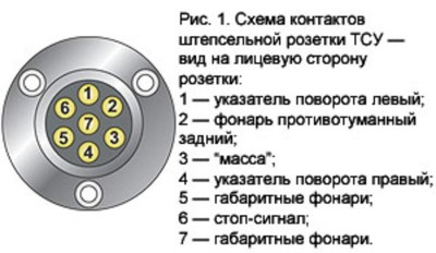 Подключение фаркопа.JPG