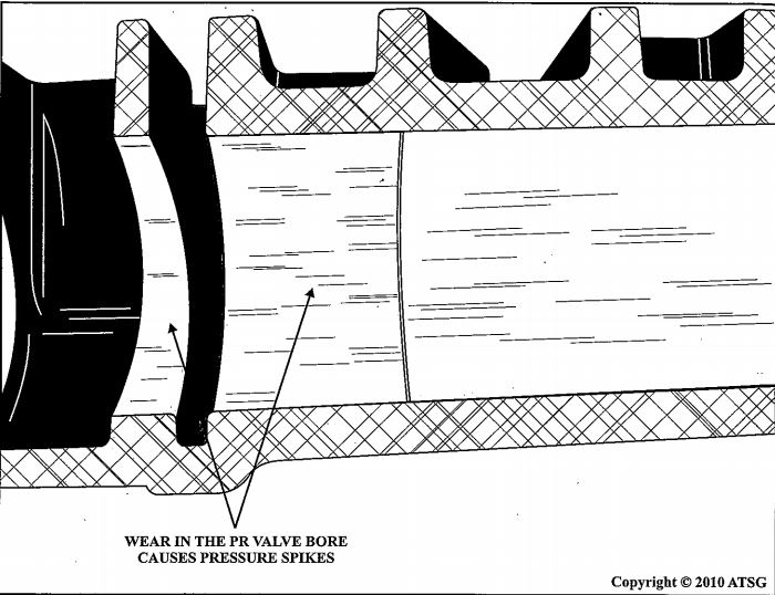 износ стенок цилиндра